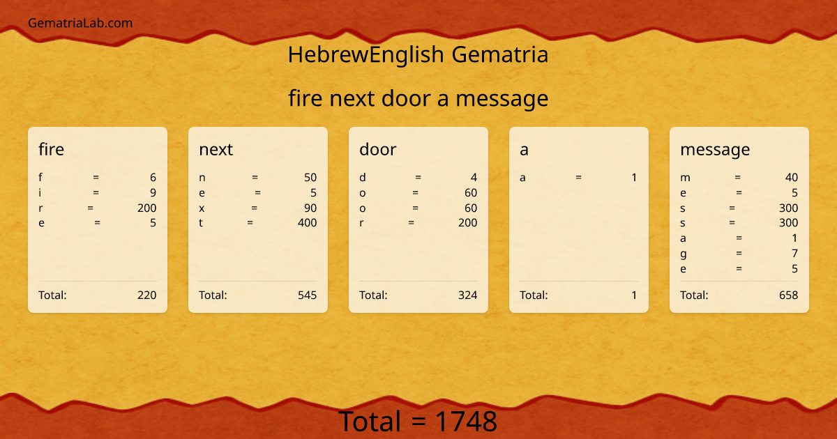 fire next door a message in hebrewEnglish Gematria